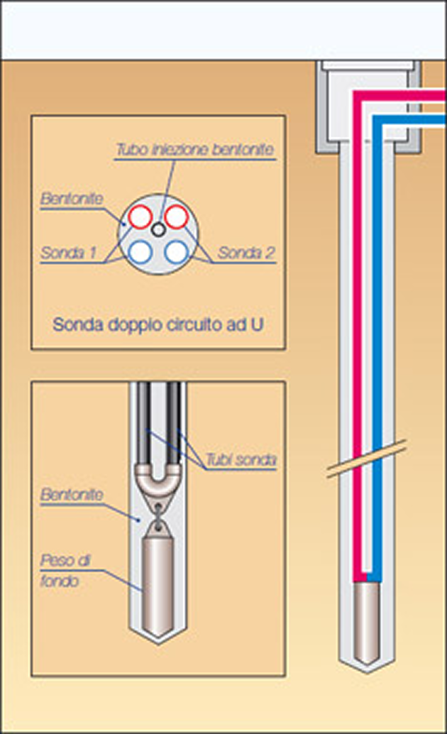 Sonde Geotermiche Veneto